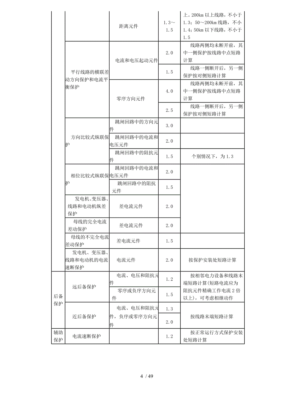 DL—继电保护和安全自动装置技术规程_第4页