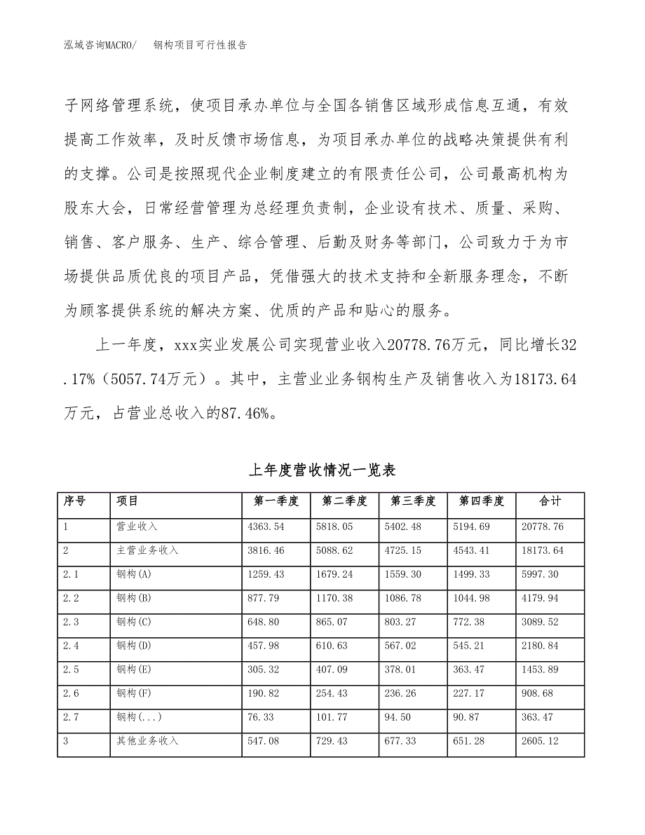 (立项备案申请样例)钢构项目可行性报告.docx_第2页