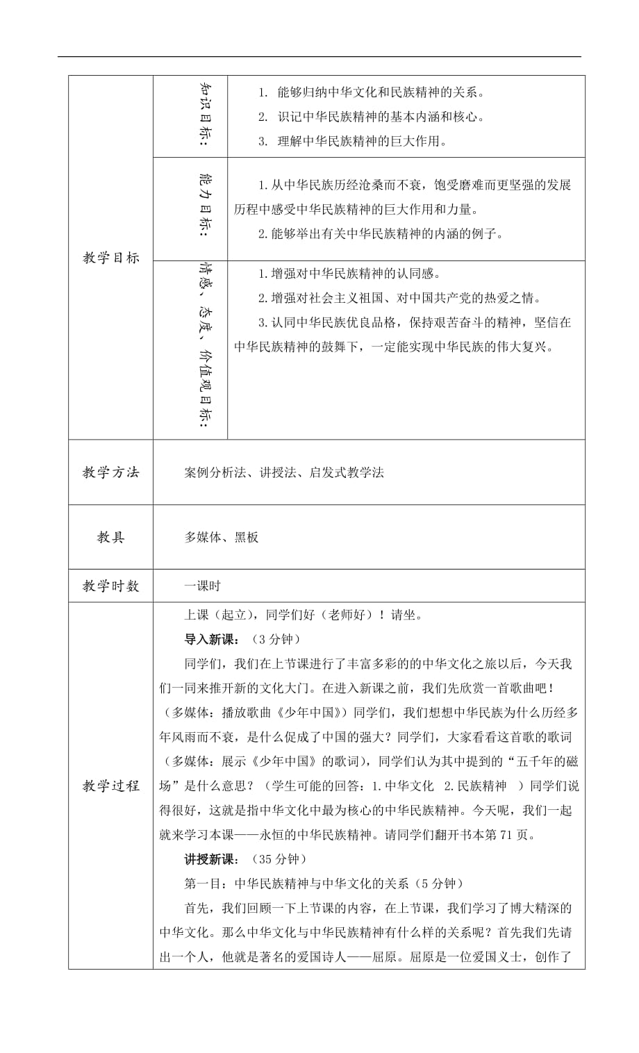 我们的民族精神 教案_第2页