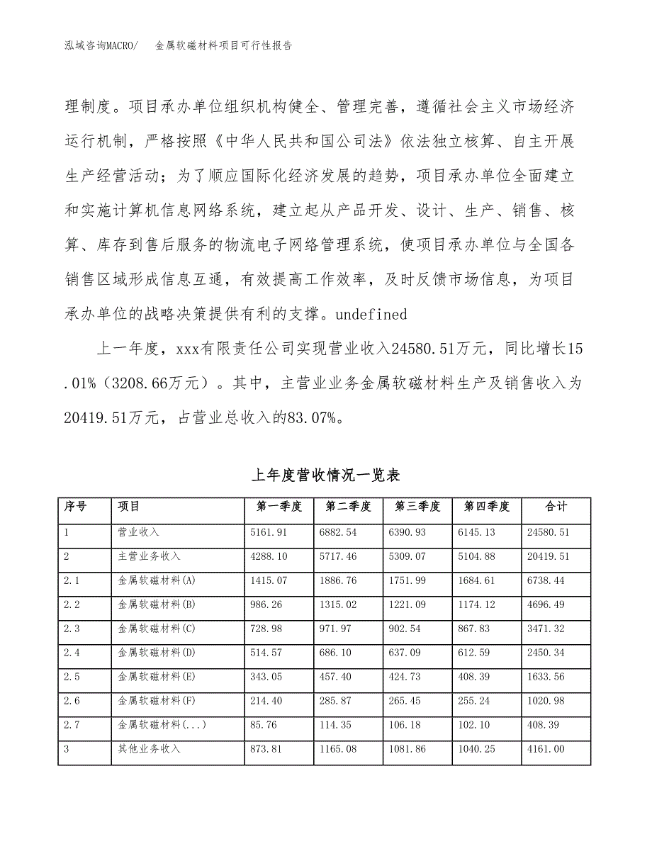 (立项备案申请样例)金属软磁材料项目可行性报告.docx_第2页