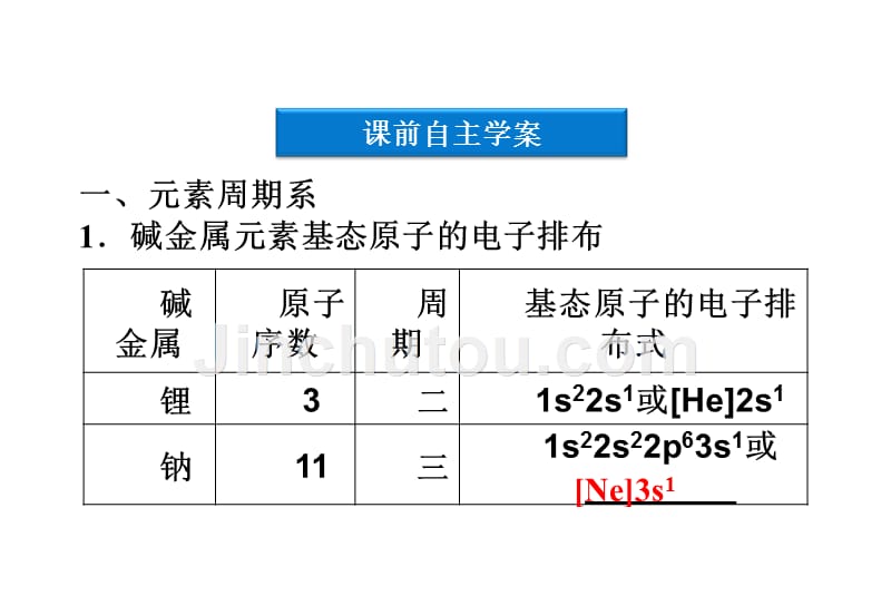 化学：第1章第2节　原子结构与元素的性质 优化课件（人教版选修3）_第4页