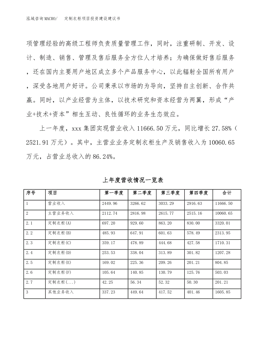 定制衣柜项目投资建设建议书_第2页