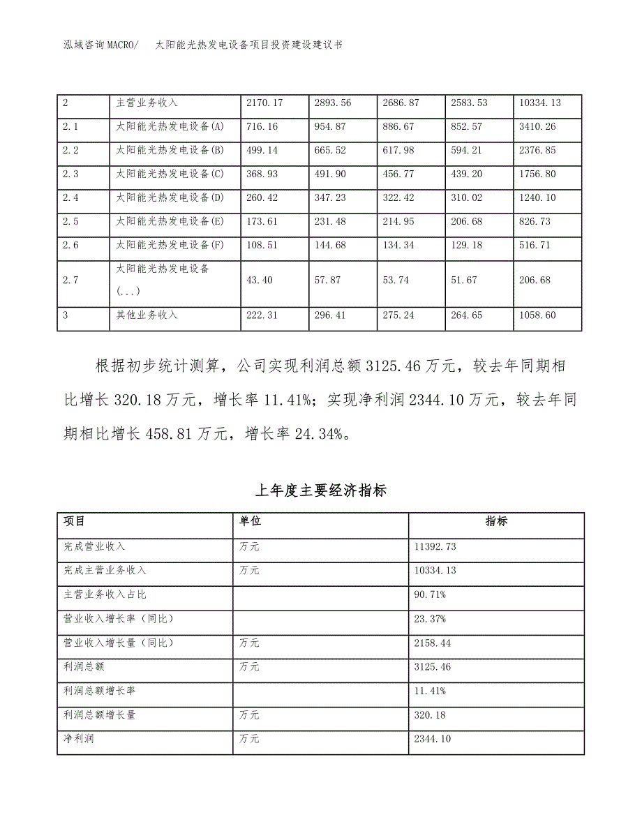 太阳能光热发电设备项目投资建设建议书_第2页