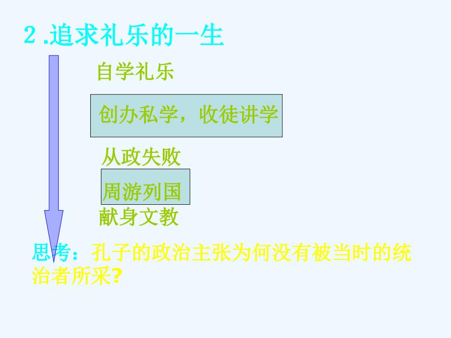 人教版选修4《儒家文化的创始人孔子》ppt课件2.ppt_第4页