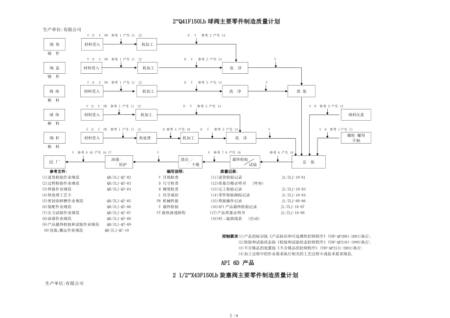 APID阀门质量计划_第2页