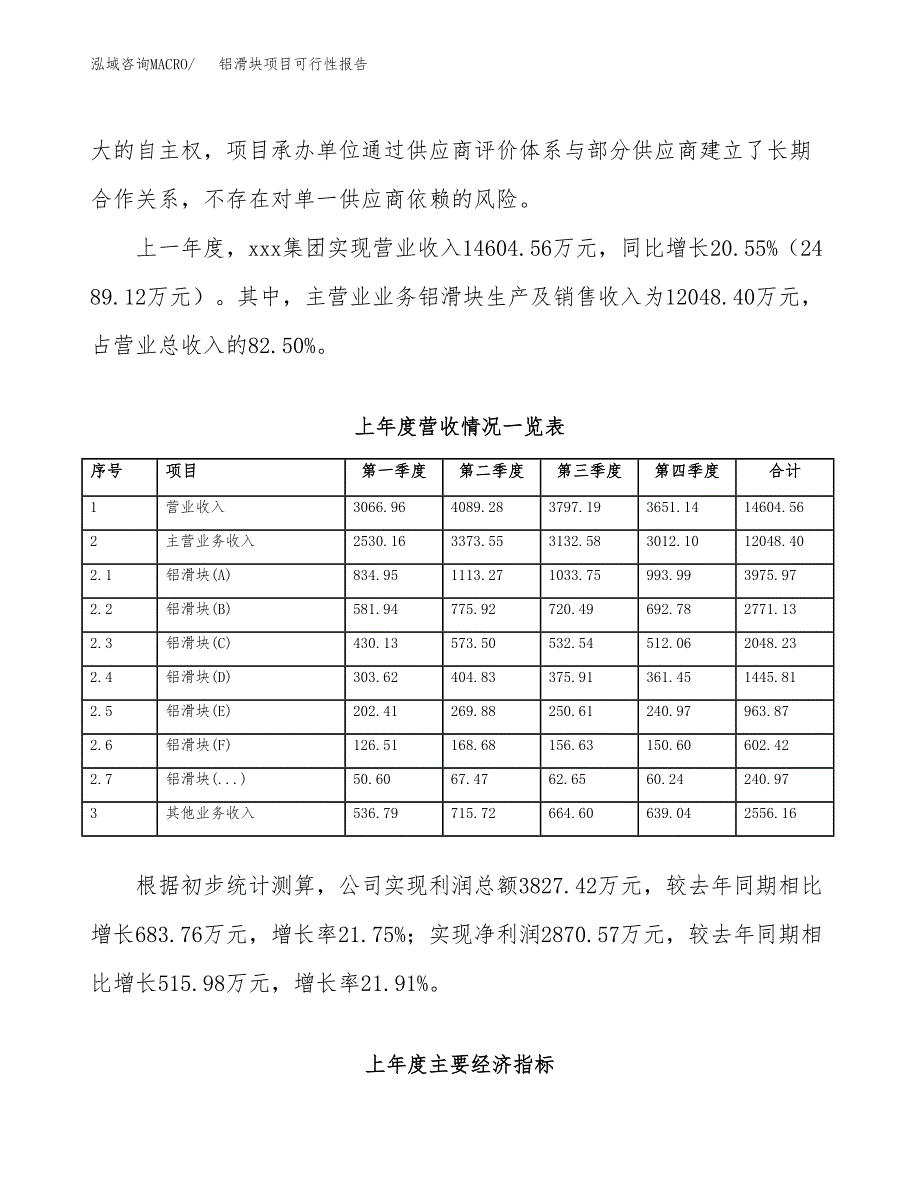 (立项备案申请样例)铝滑块项目可行性报告.docx_第2页