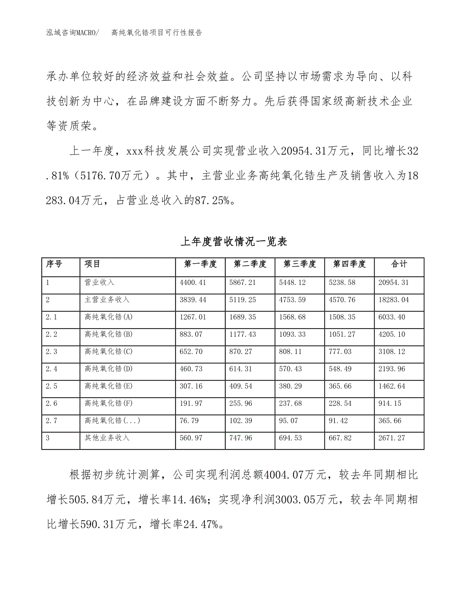 (立项备案申请样例)高纯氧化锆项目可行性报告.docx_第2页