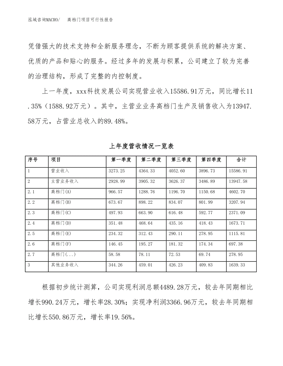 (立项备案申请样例)高档门项目可行性报告.docx_第2页