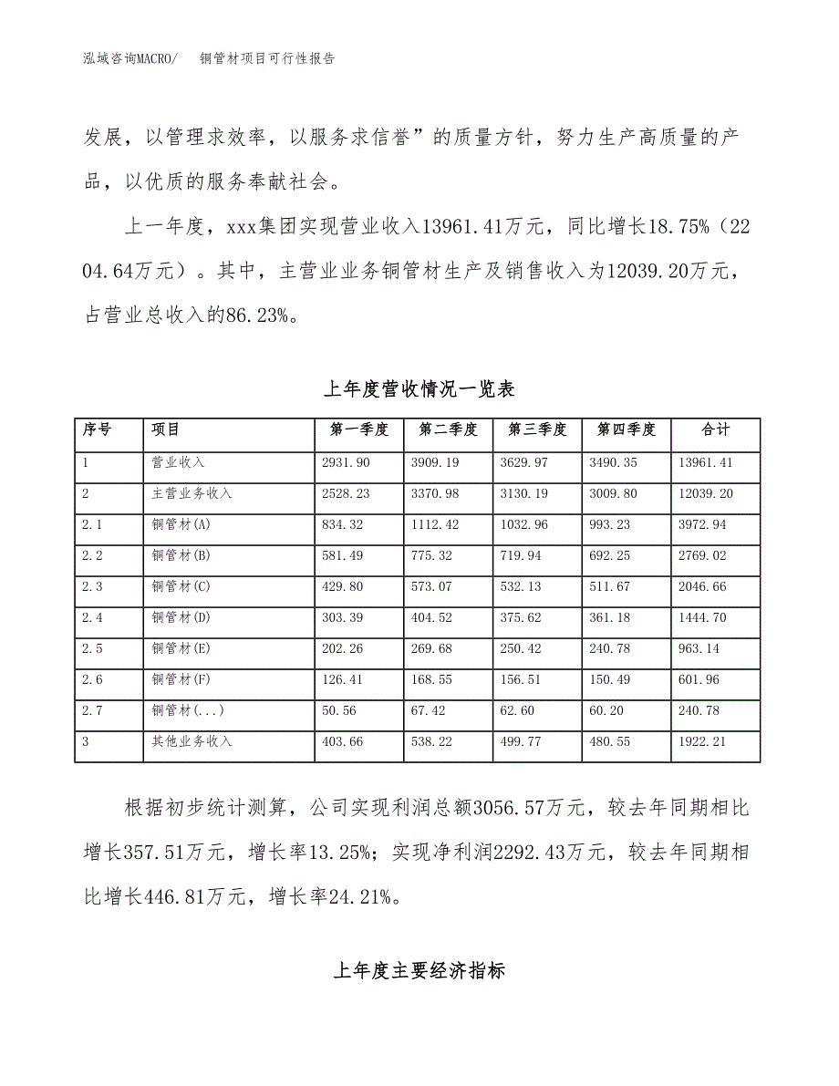 (立项备案申请样例)铜管材项目可行性报告.docx_第2页