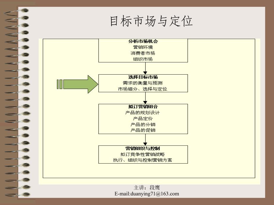 目标市场管理_第1页