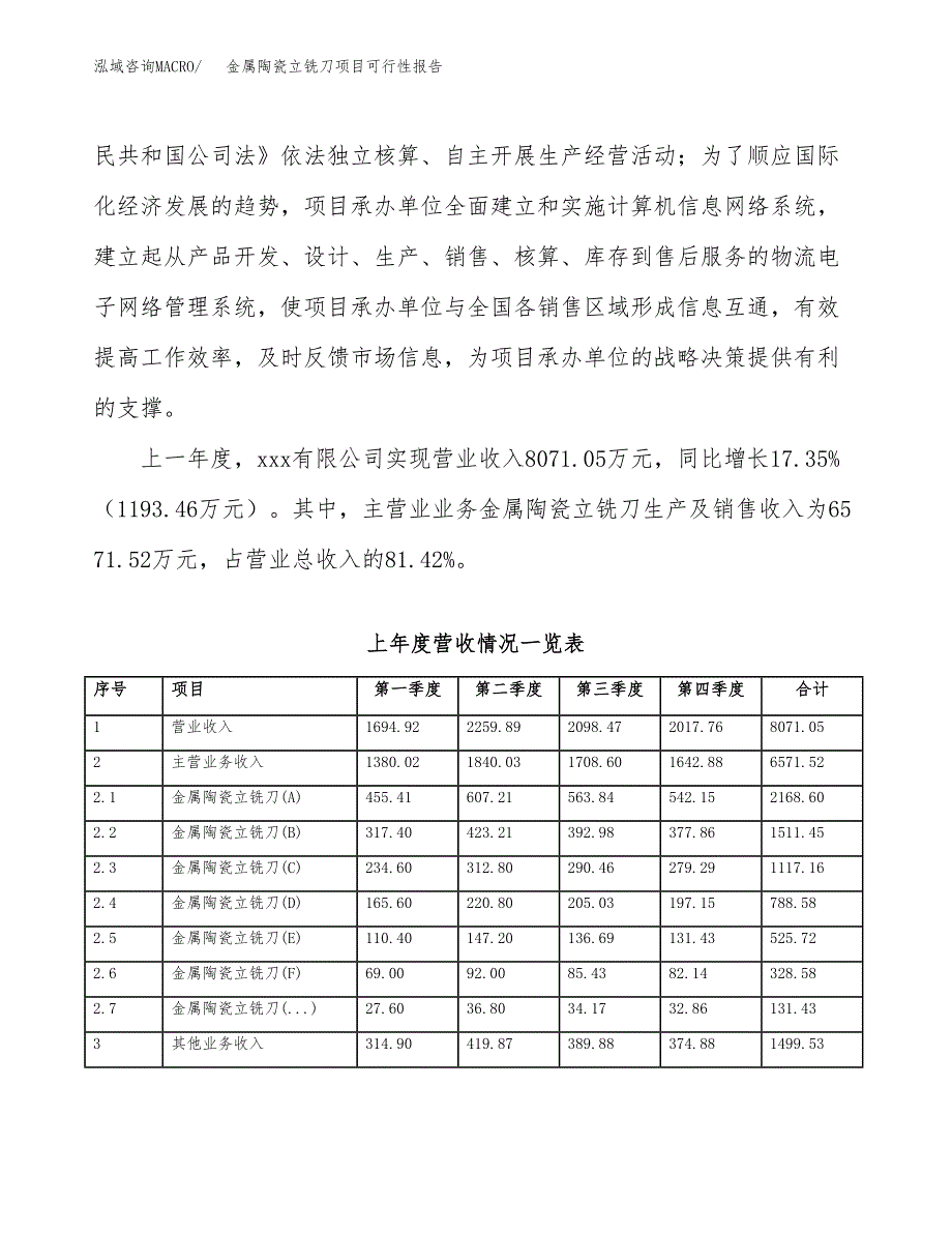 (立项备案申请样例)金属陶瓷立铣刀项目可行性报告.docx_第2页