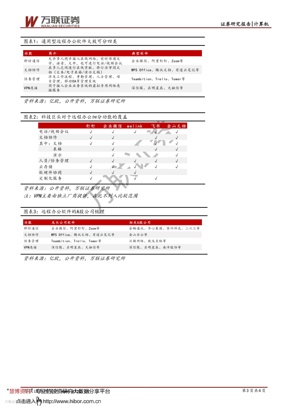 计算机行业疫情快评报告_疫情防控助推,远程办公爆发_第3页