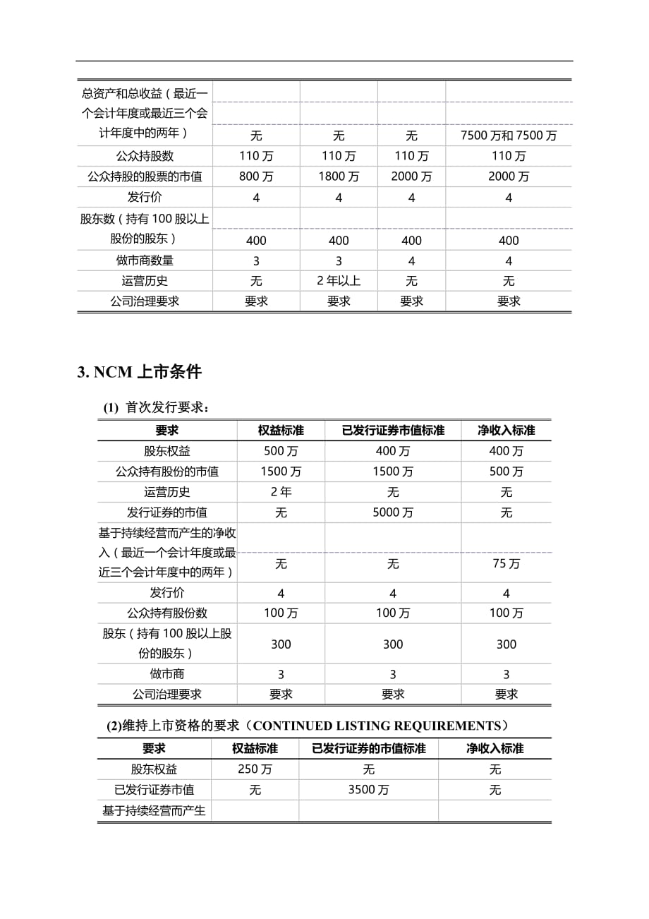 纳斯达克市场解读_第4页