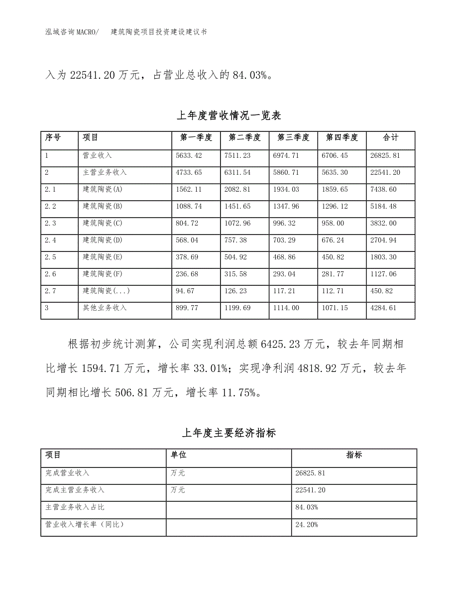 建筑陶瓷项目投资建设建议书_第2页