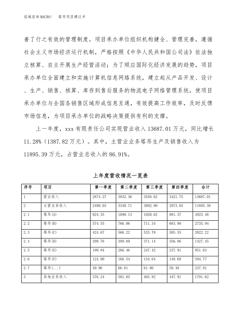 塔吊项目建议书（园区立项备案申请）_第2页