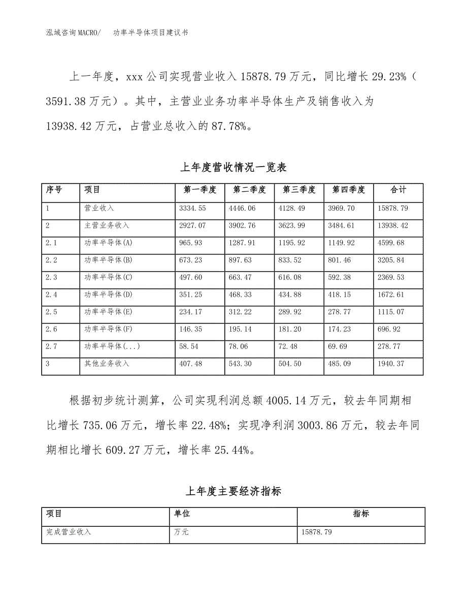 功率半导体项目建议书（园区立项备案申请）_第2页