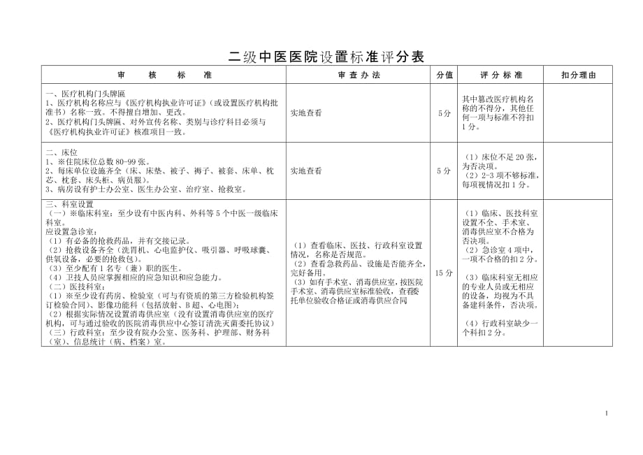 二级中医医院设置标准_第1页