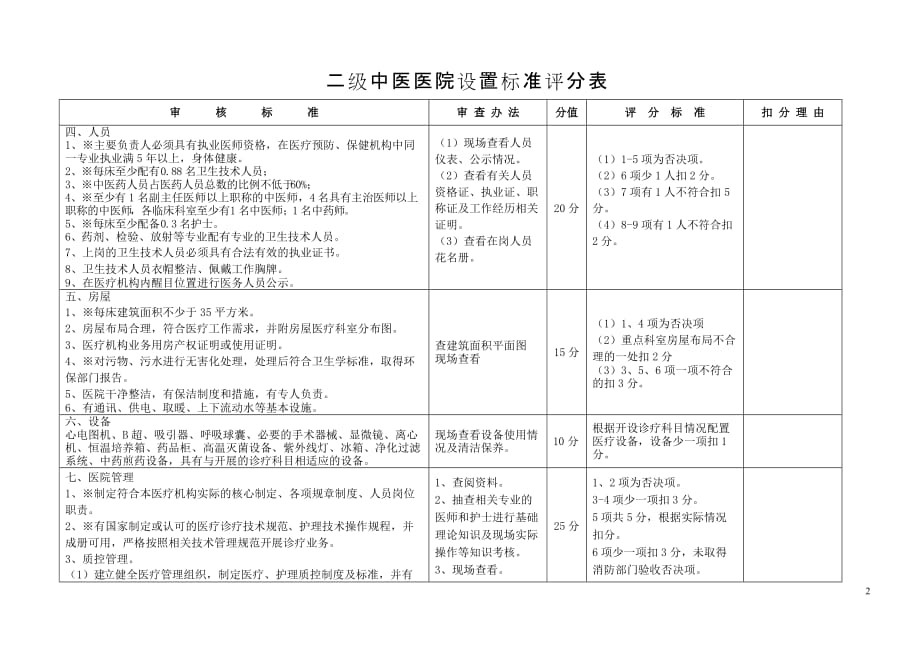 二级中医医院设置标准_第2页