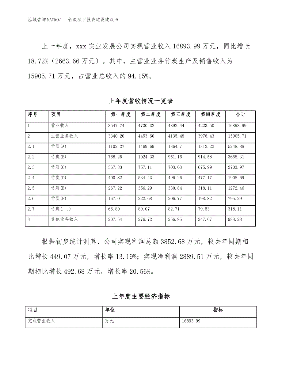 竹炭项目投资建设建议书_第2页