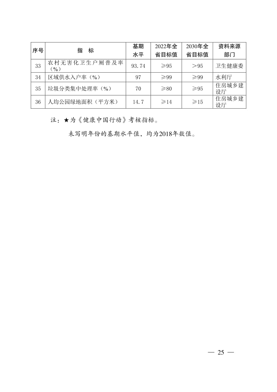 落实健康中国行动推进健康江苏建设考核指标框架（试行）_第3页