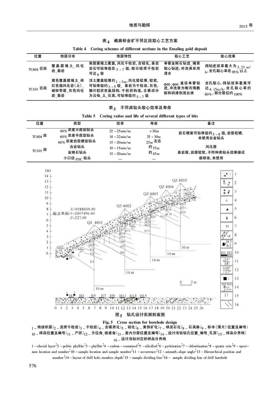 海南戈枕成矿带峨麻岭矿区以钻代槽勘查技术.pdf_第4页