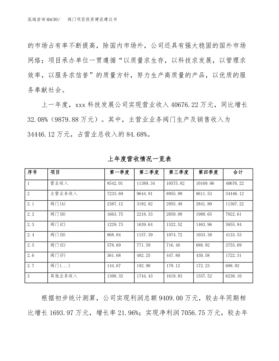 阀门项目投资建设建议书_第2页