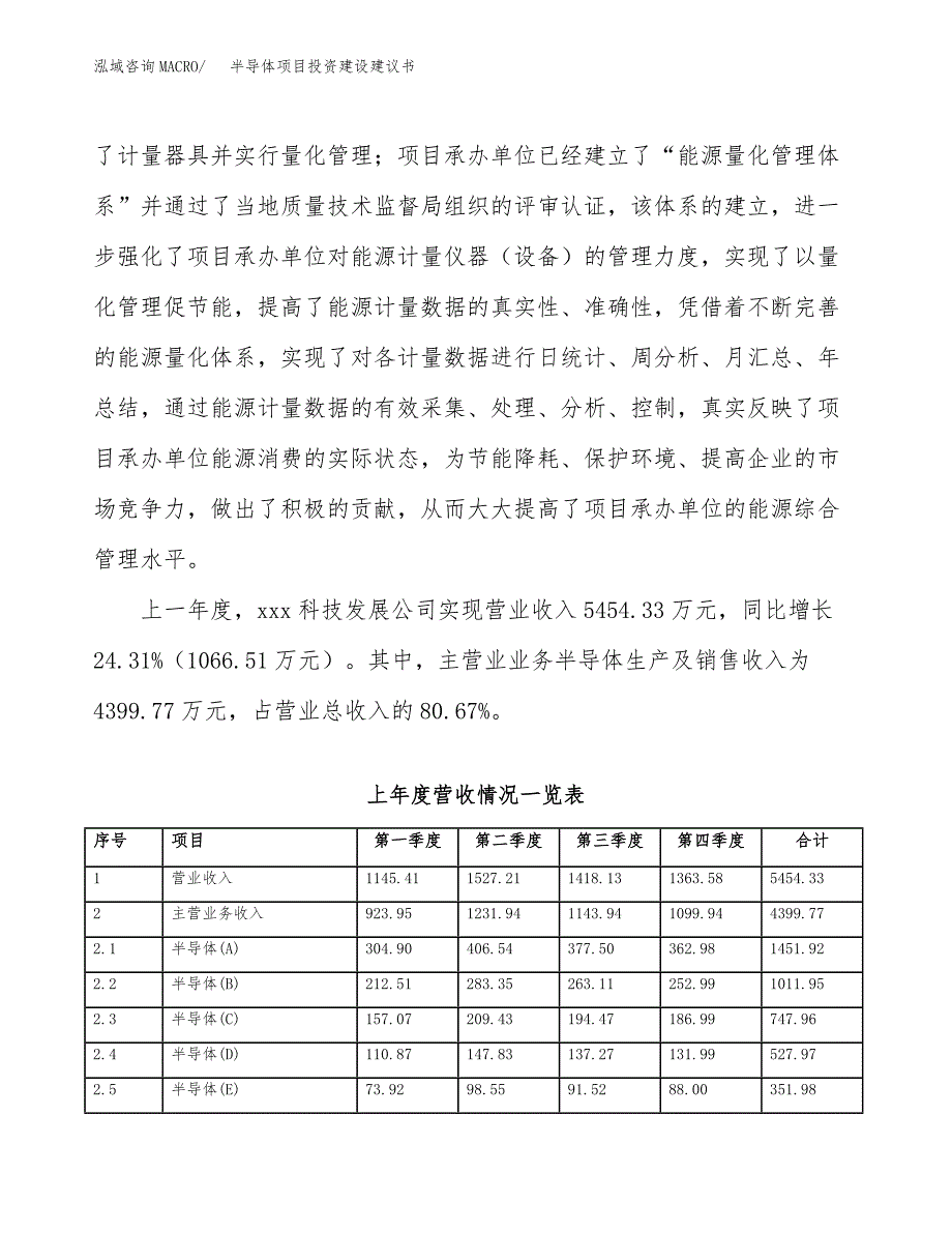 半导体项目投资建设建议书_第2页