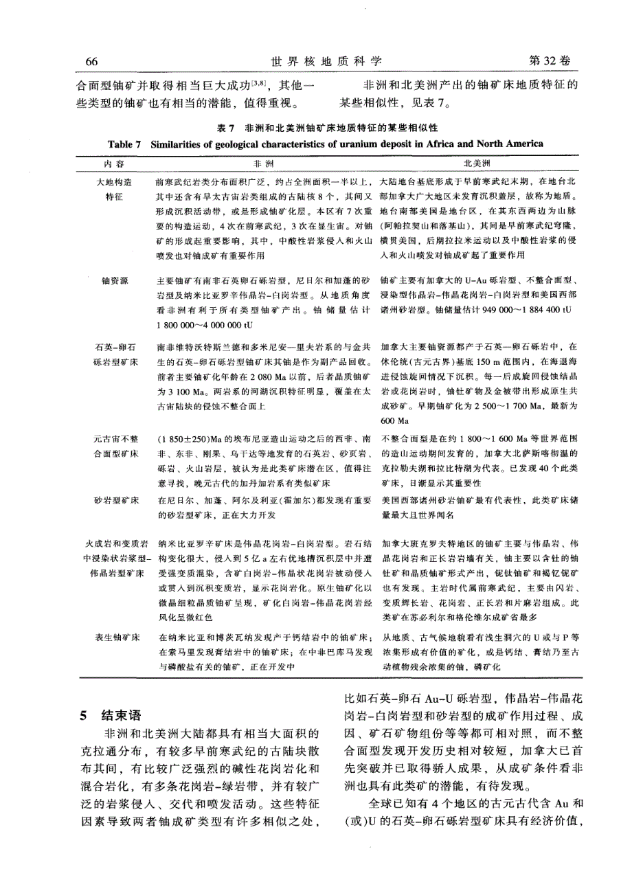 非洲和北美洲铀成矿概述（续前）.pdf_第4页