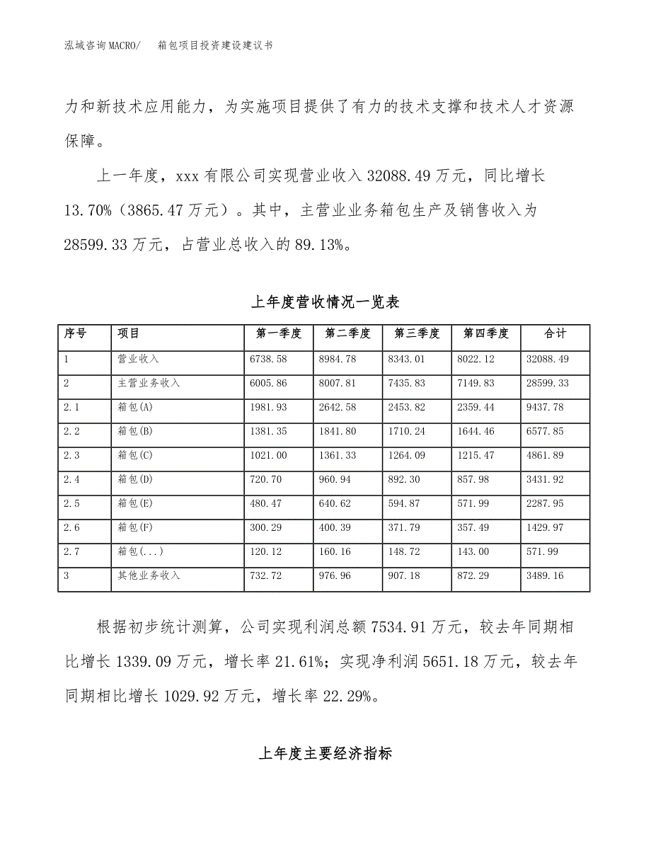 箱包项目投资建设建议书_第2页