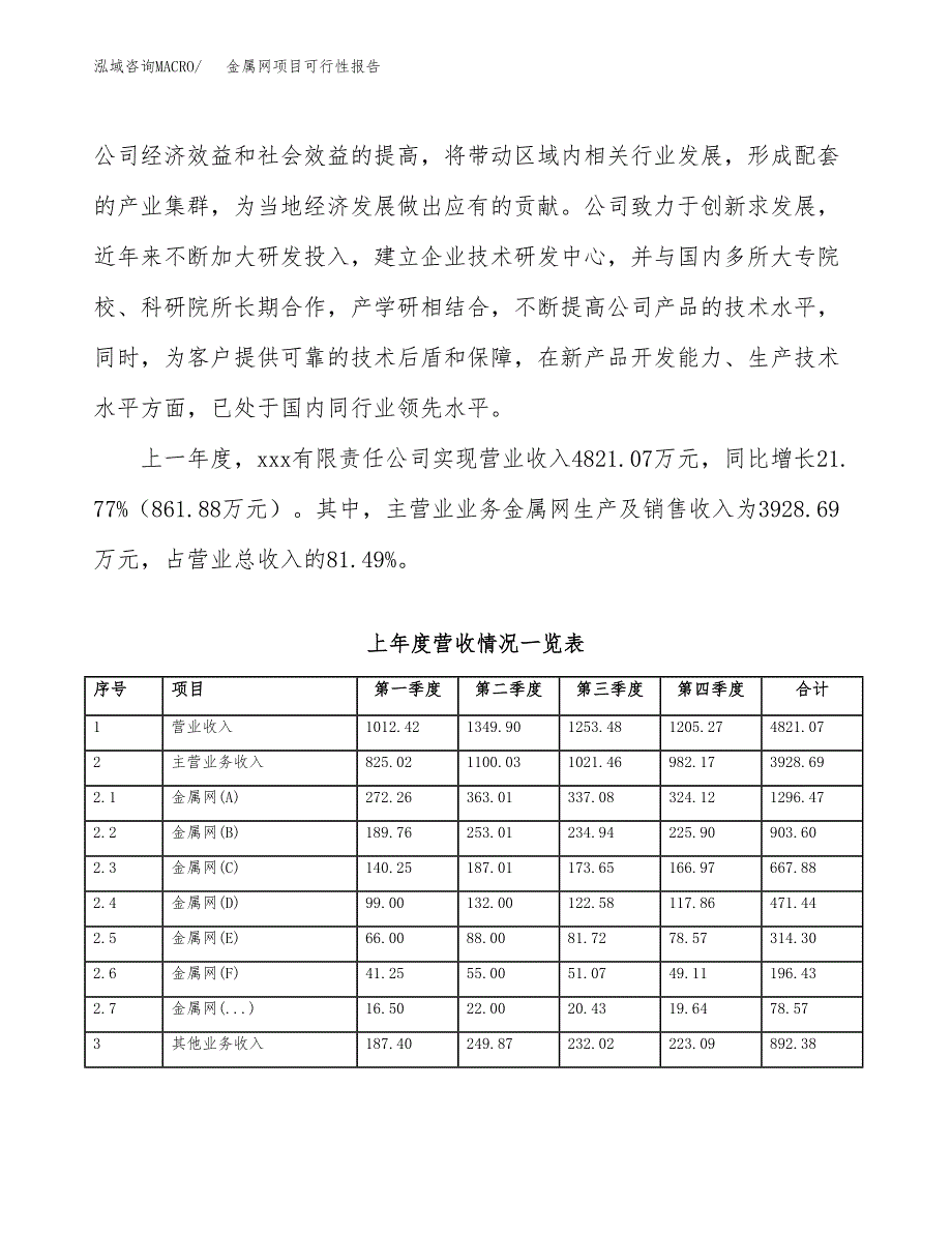 (立项备案申请样例)金属网项目可行性报告.docx_第2页