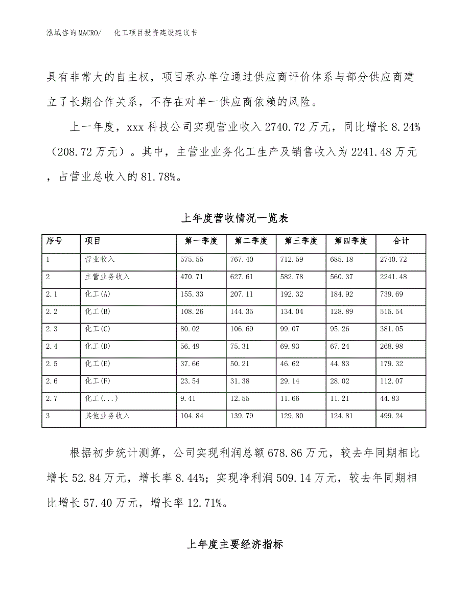 化工项目投资建设建议书_第2页