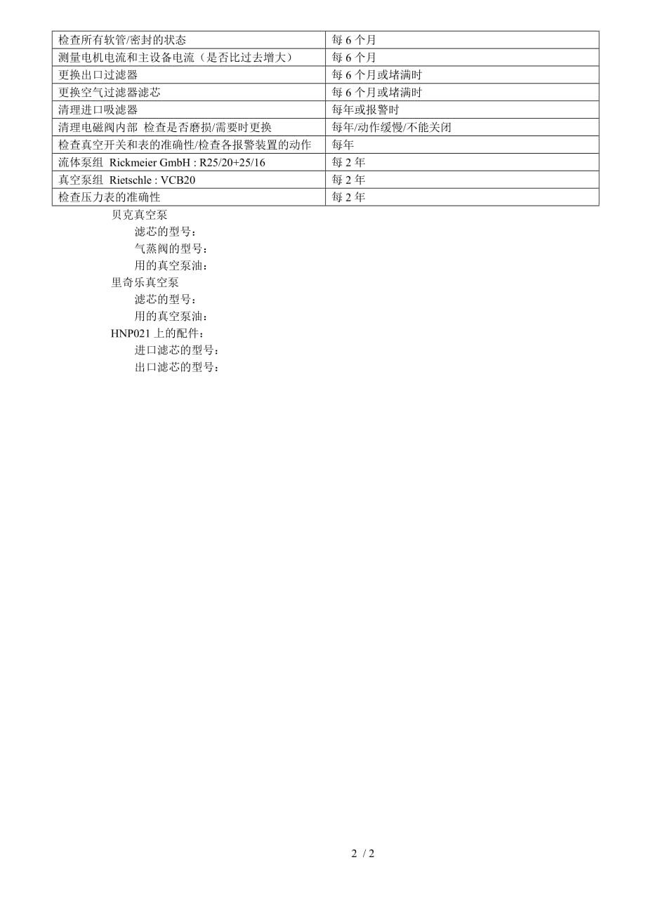 HNP的故障和解决方法_第2页