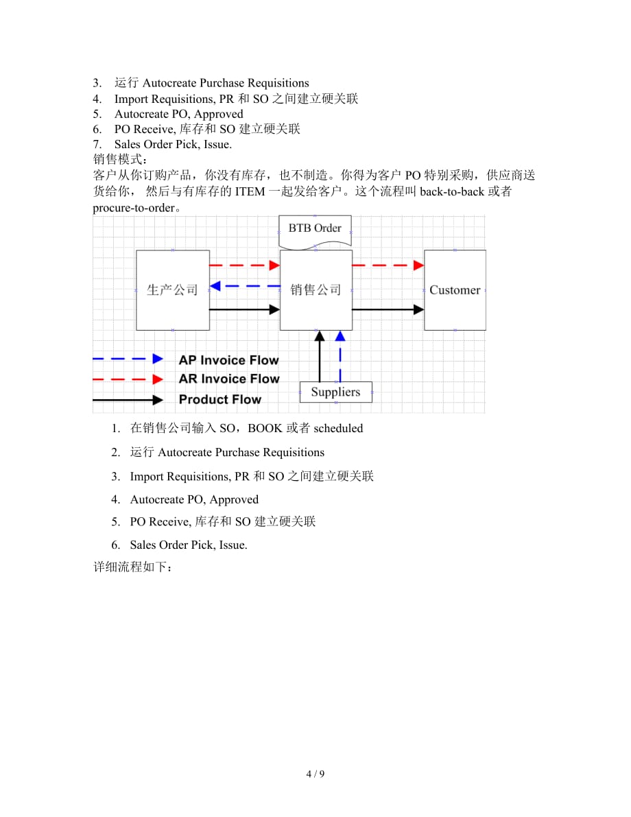 EBS关联交易标准功能介绍v_第4页