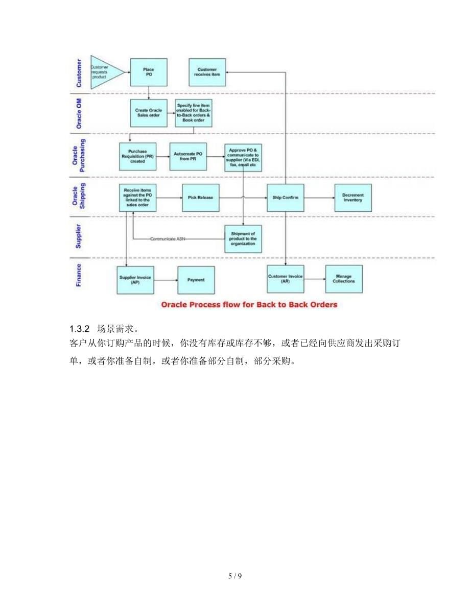 EBS关联交易标准功能介绍v_第5页