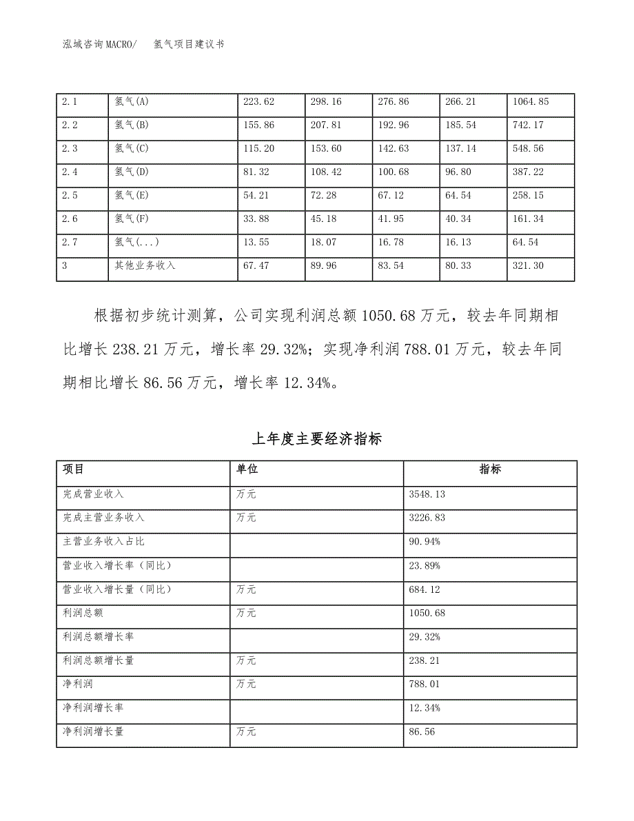 氢气项目建议书（园区立项备案申请）_第2页