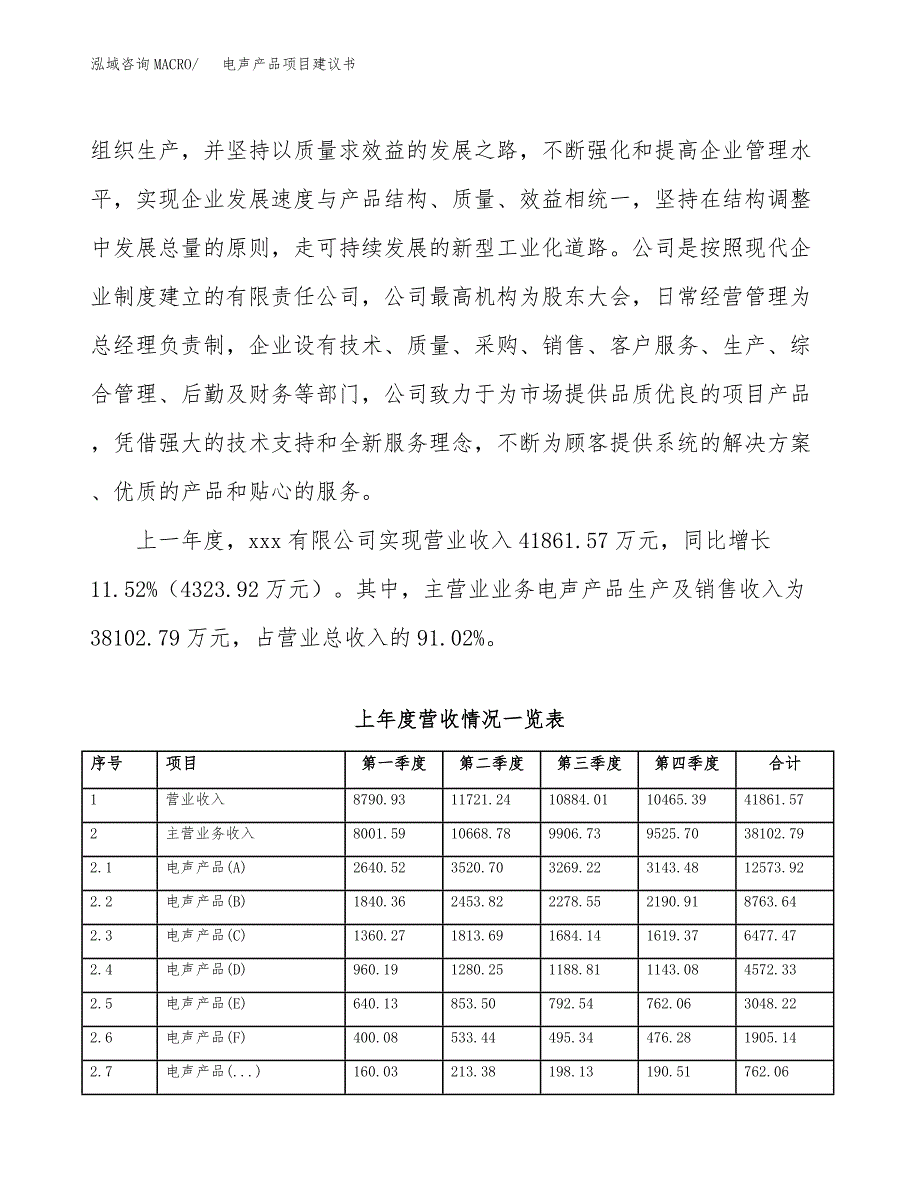 电声产品项目建议书（园区立项备案申请）_第2页