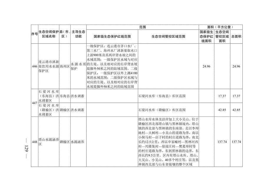 连云港市生态空间保护区域名录_第5页