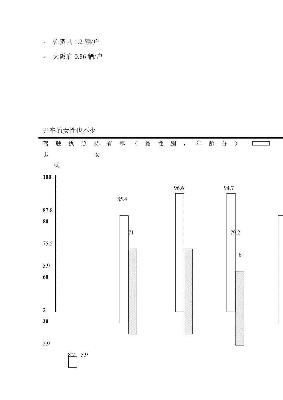 XX汽车广告定位——电通广告_第3页