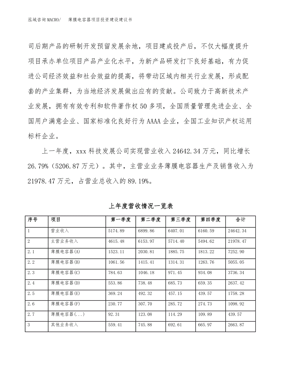 薄膜电容器项目投资建设建议书_第2页