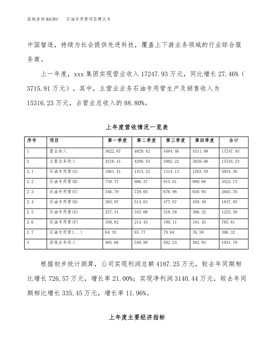 石油专用管项目建议书（园区立项备案申请）_第2页