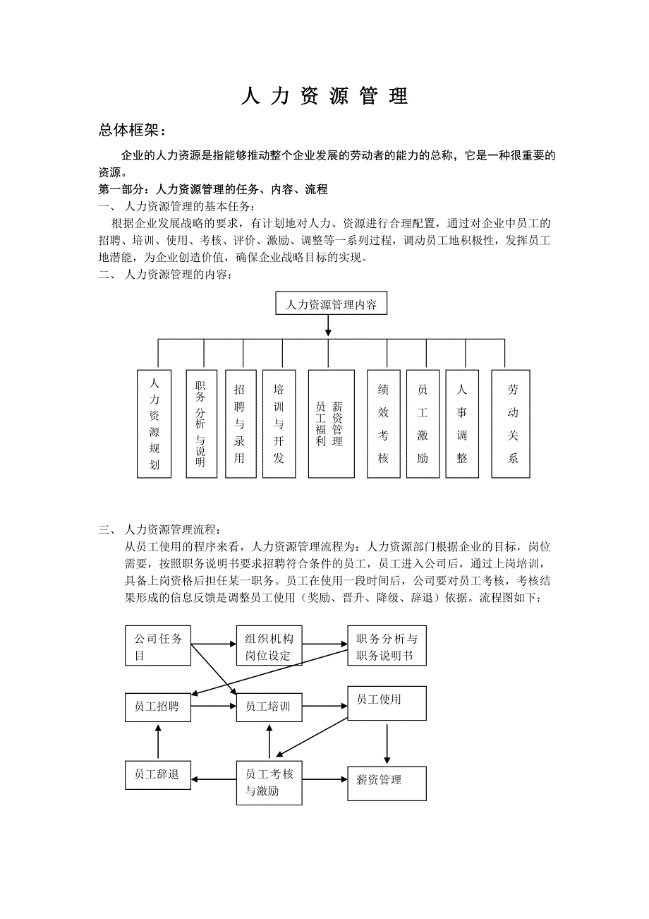 人力资源全套的流程_第1页