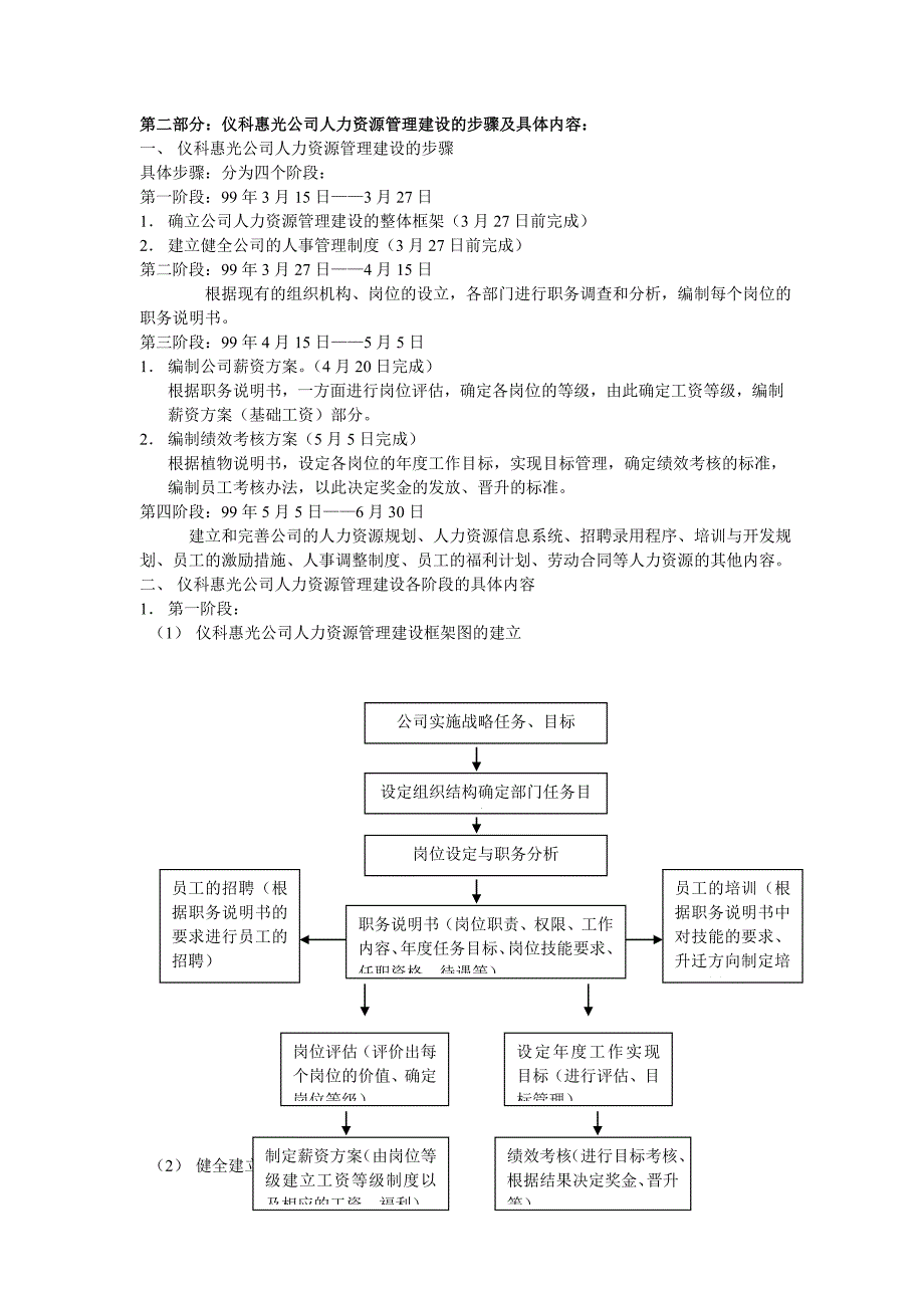 人力资源全套的流程_第2页