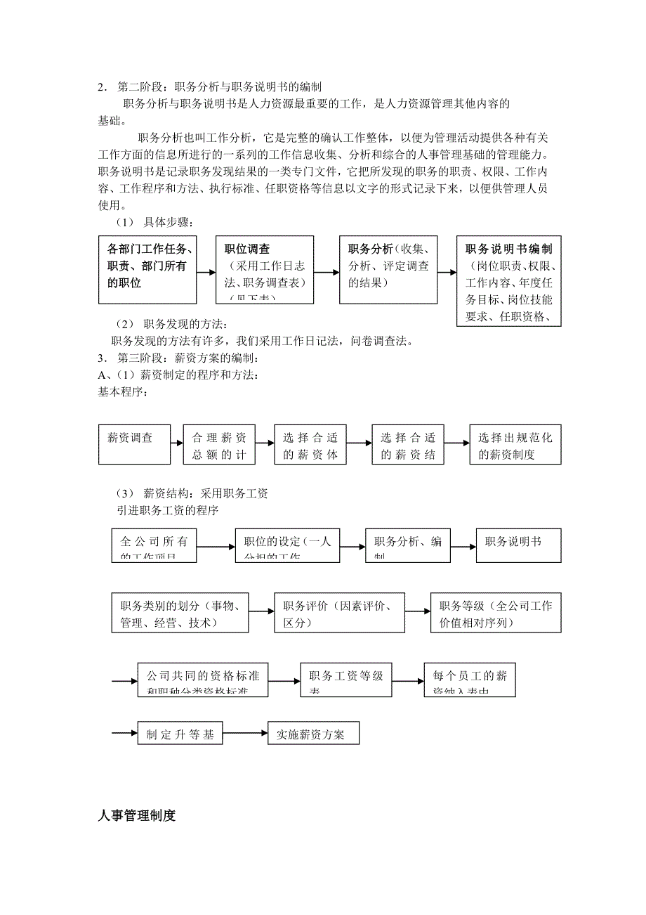 人力资源全套的流程_第3页