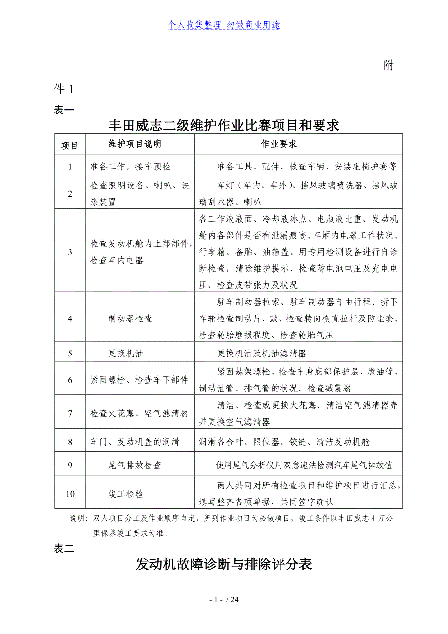 丰田威志二级维护作业比赛项目管理和要求_第1页