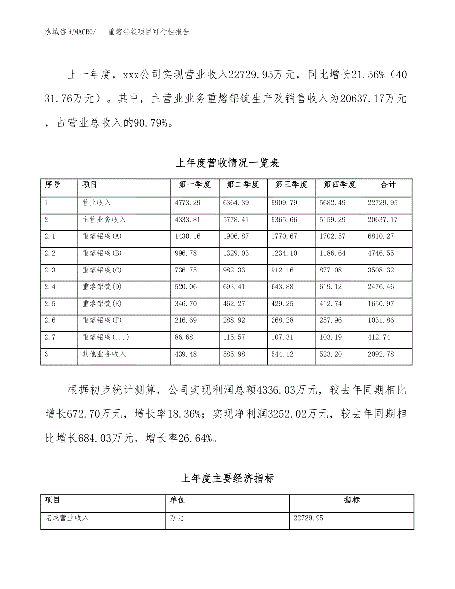 (立项备案申请样例)重熔铝锭项目可行性报告.docx_第2页