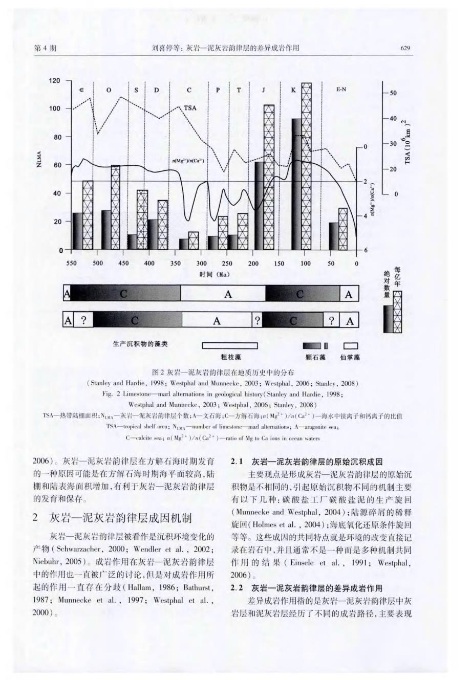 灰岩一泥灰岩韵律层的差异成岩作用.pdf_第3页