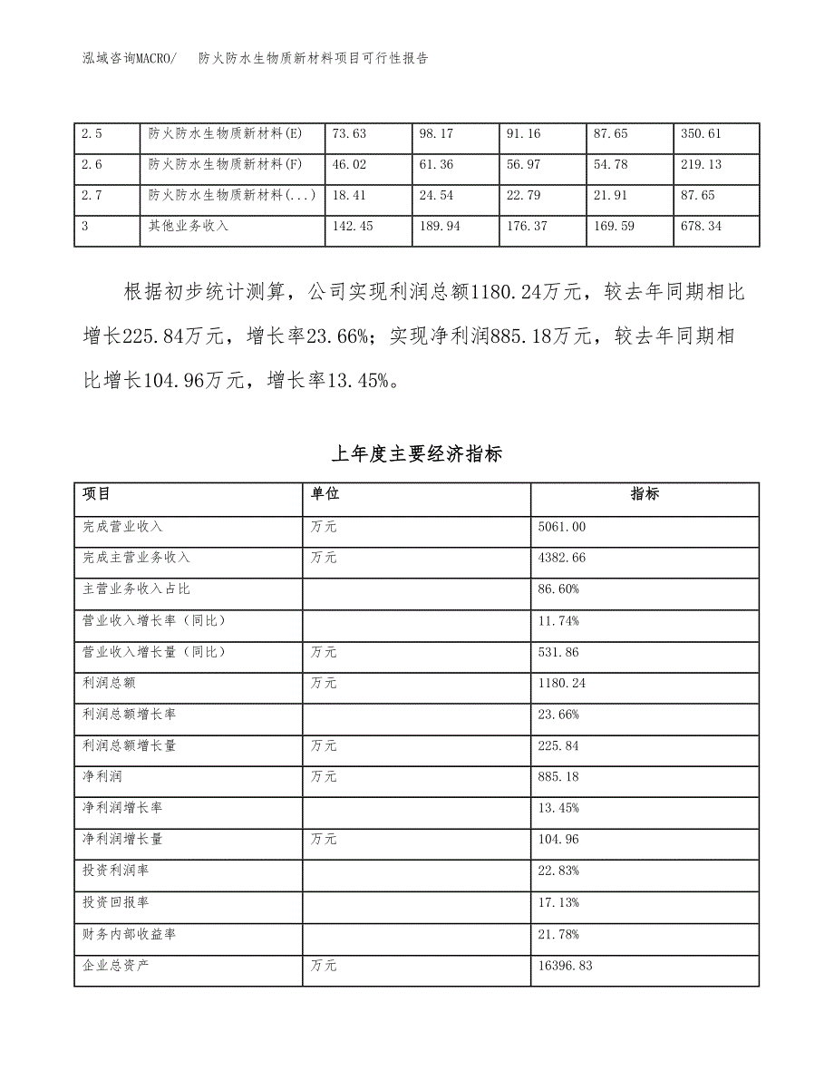 (立项备案申请样例)防火防水生物质新材料项目可行性报告.docx_第3页