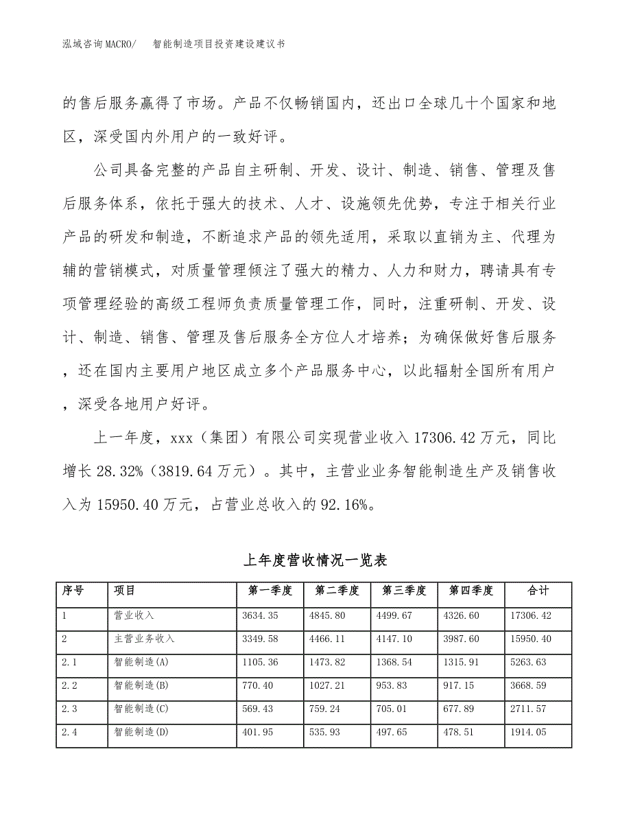 智能制造项目投资建设建议书_第2页