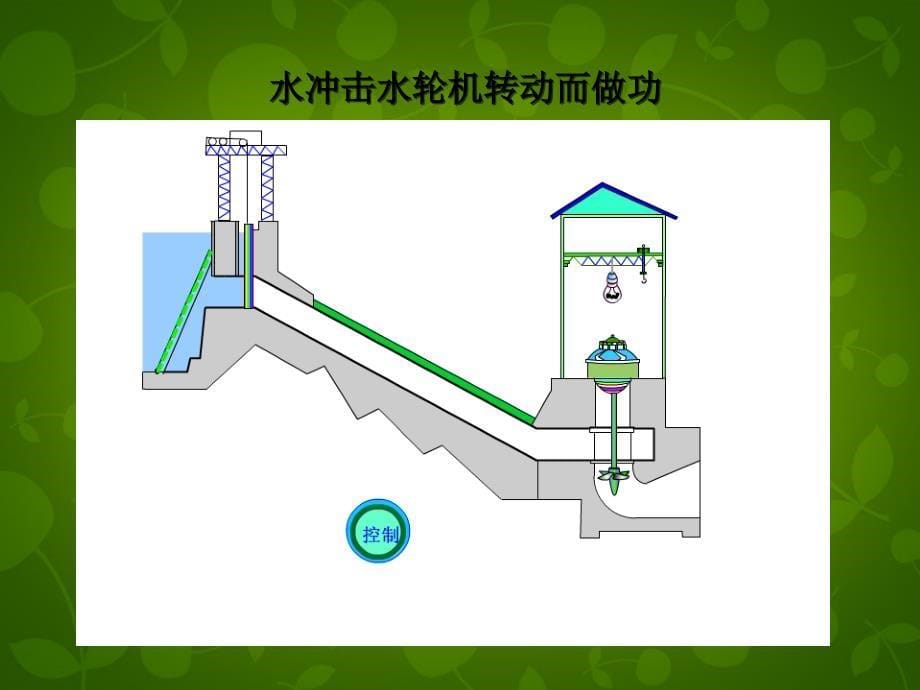 八年级物理下册 11.3 动能和势能课件 （新）新人教.ppt_第5页