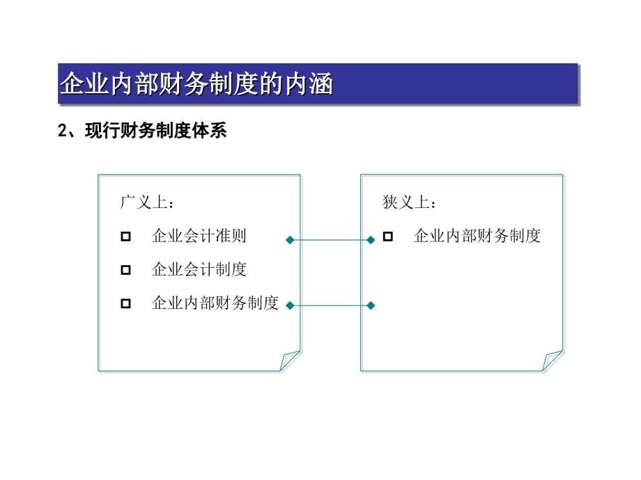 企业内部财务制度设计-东方视野高级讲师_第5页